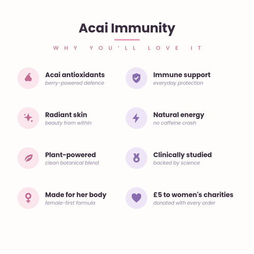 Acai Immunity (Acai Berry Dietary Supplement)