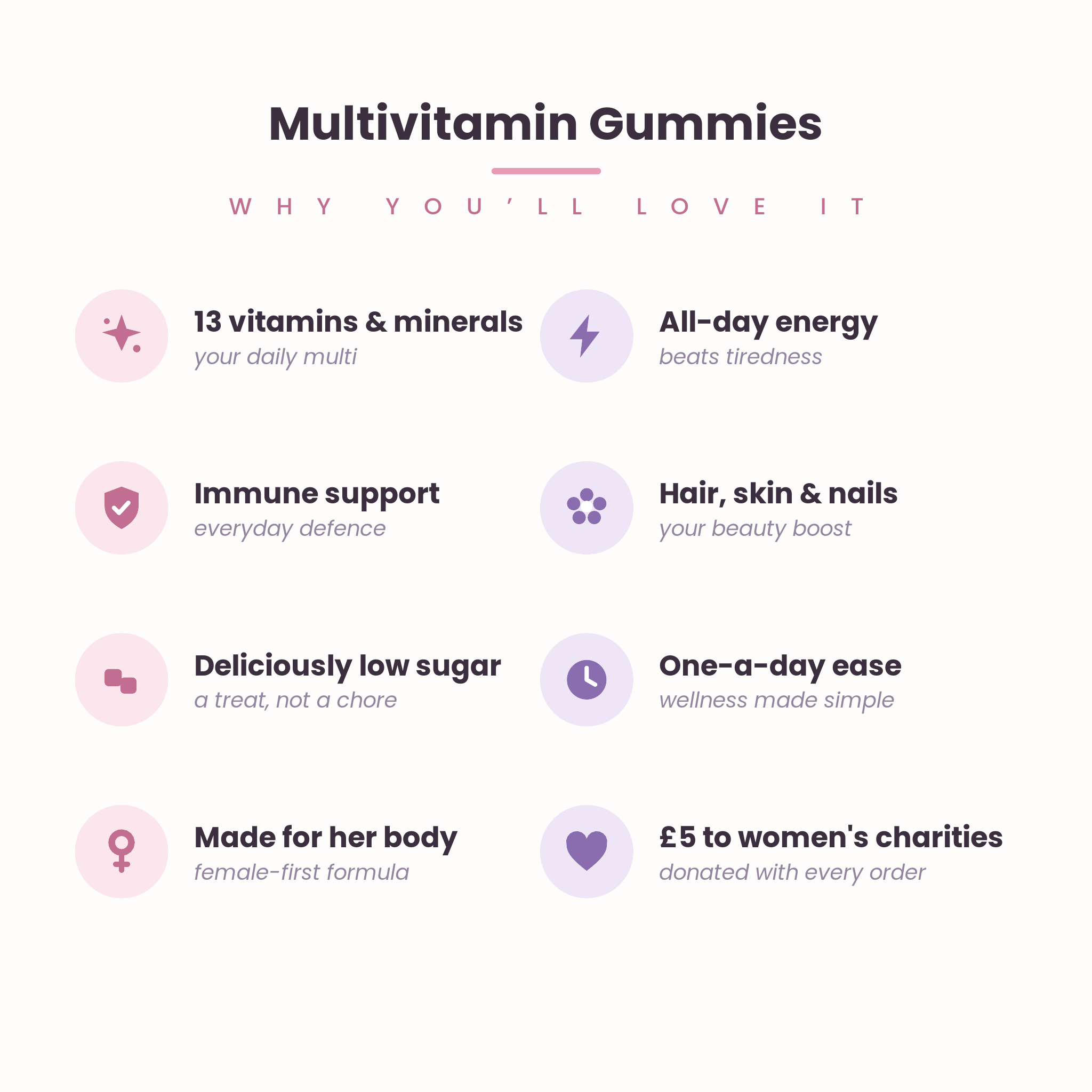 Multivitamin Gummies