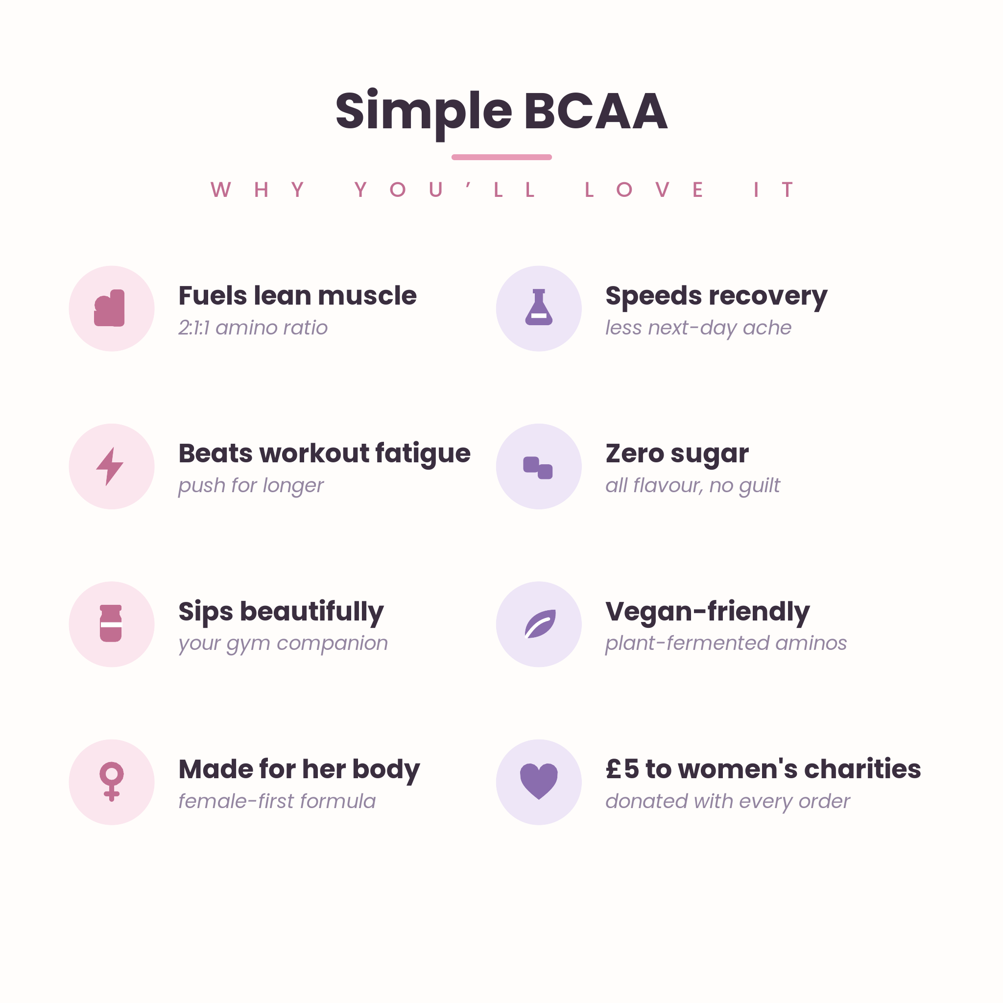 Simple BCAA (Branched-Chain Amino Acids)