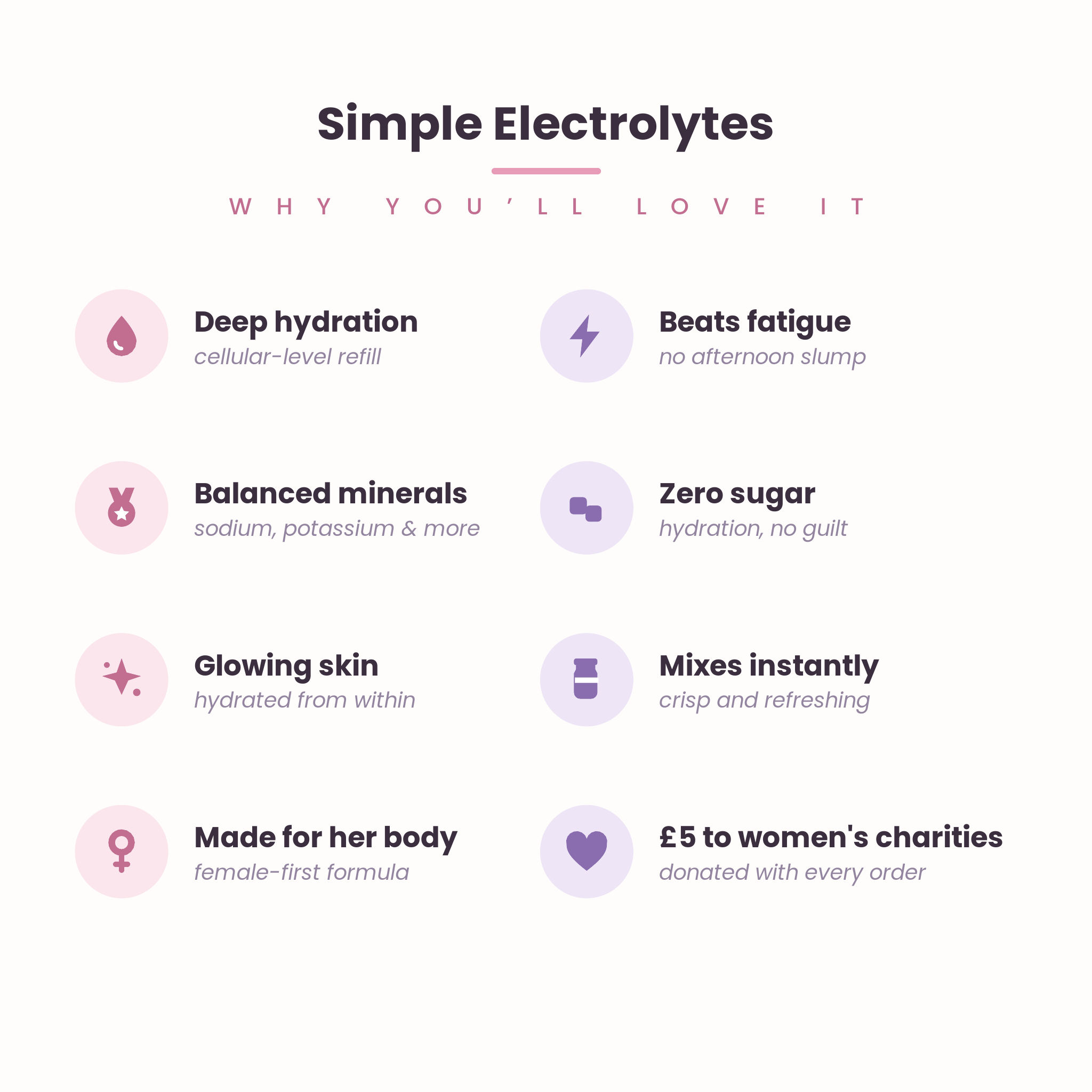 Simple Electrolytes