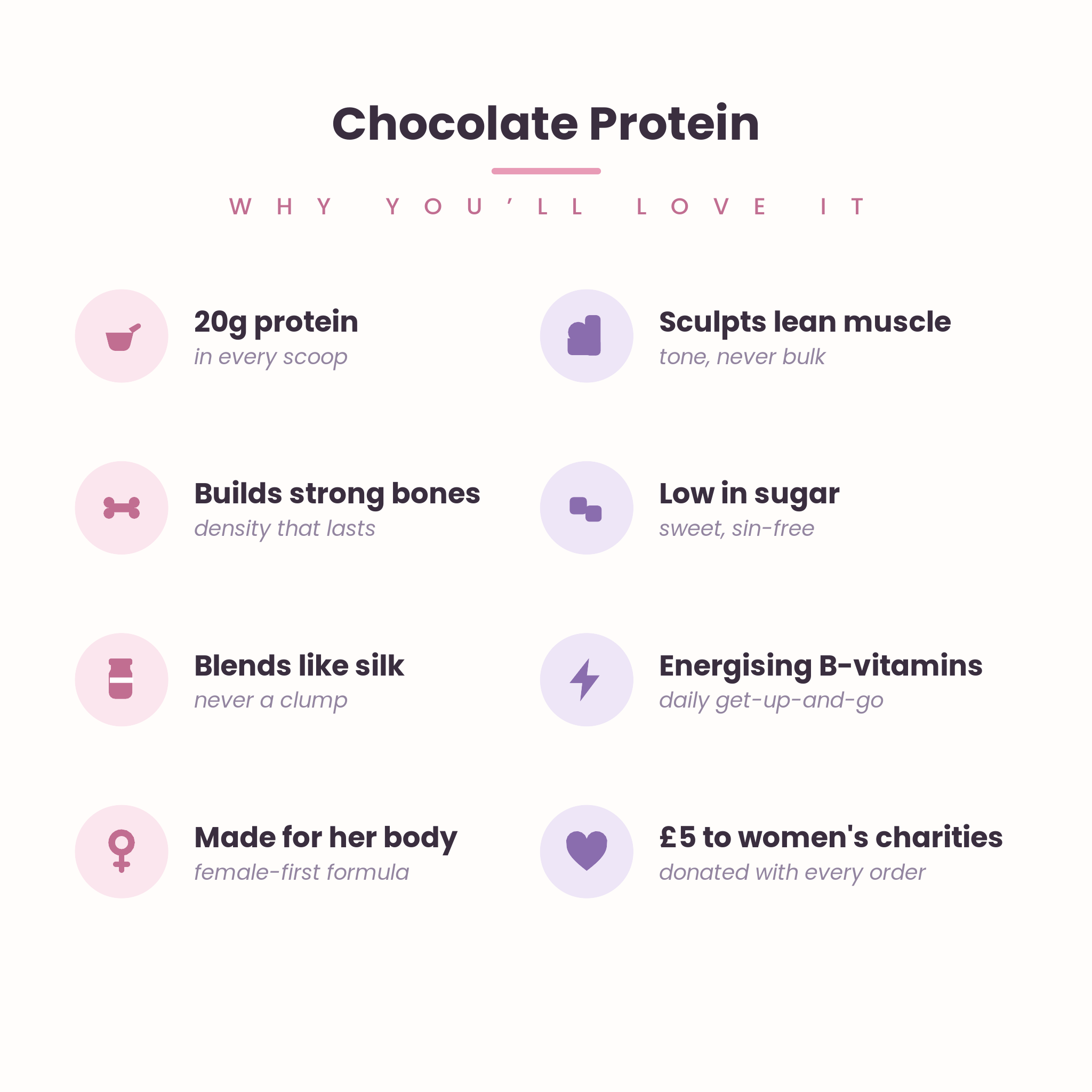 Chocolate Protein benefits
