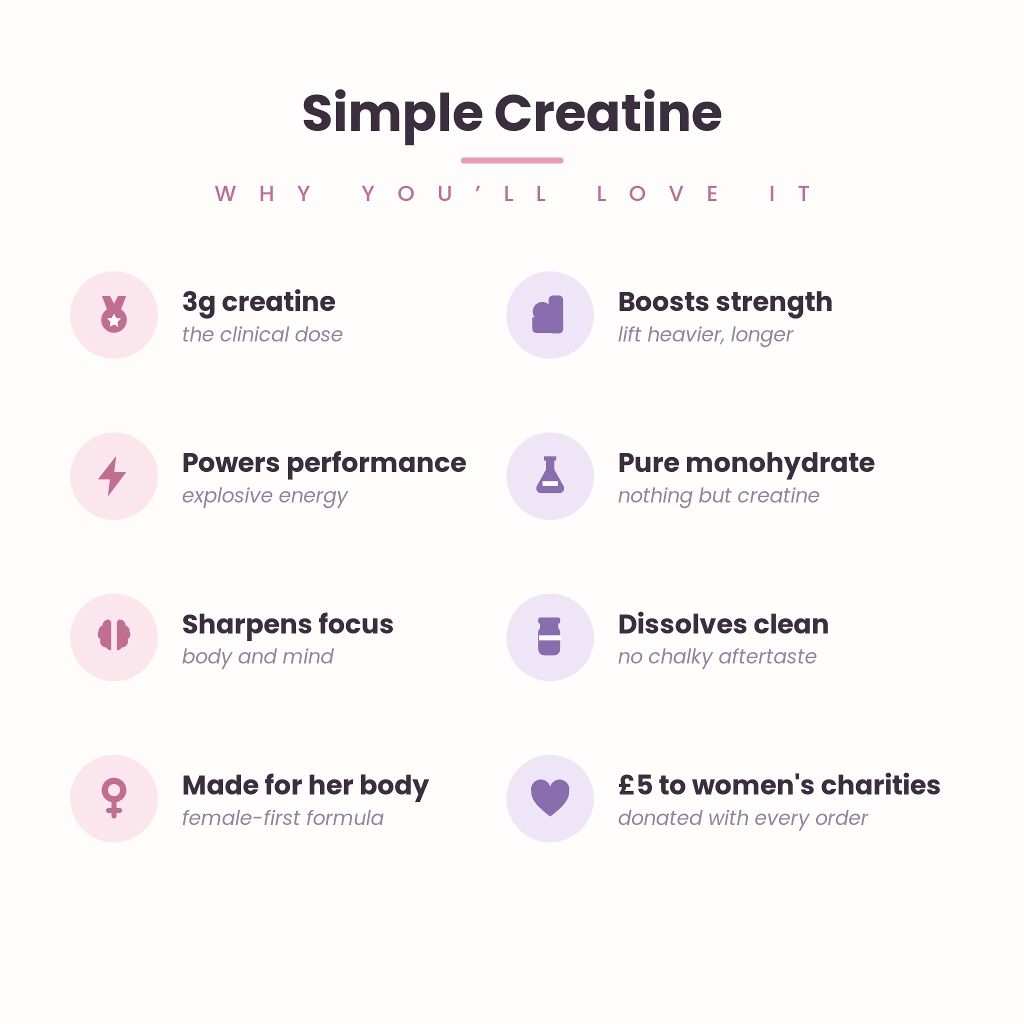 Simple Creatine — key benefits